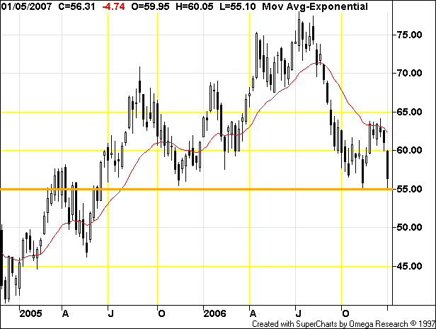 crude oil