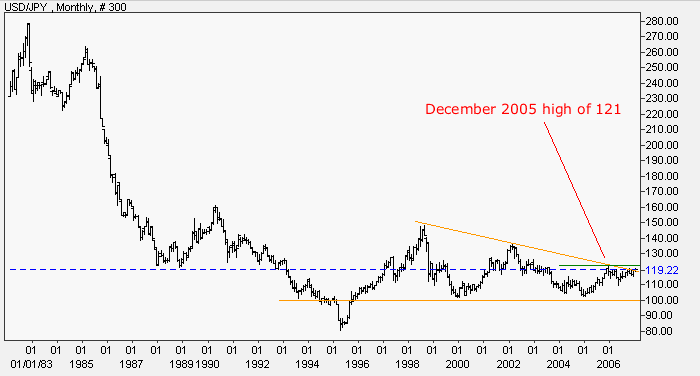 us dollar yen