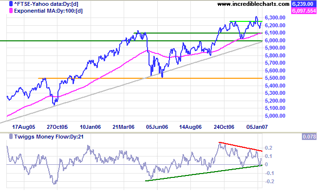 ftse 100