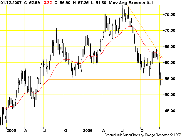 crude oil