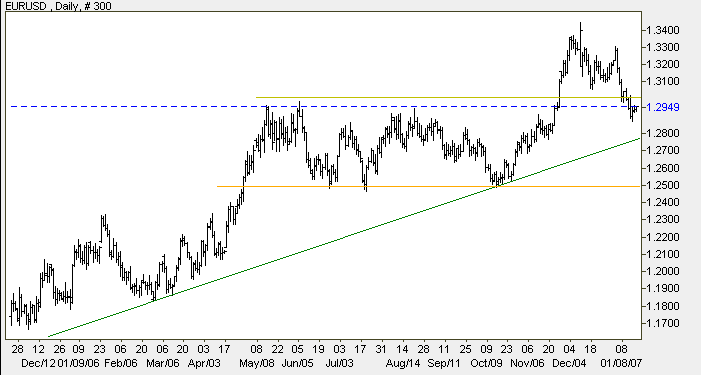 euro us dollar