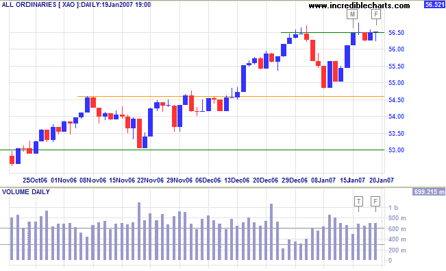 all ords short-term