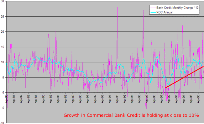 commercial_bank_credit_growth