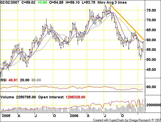 crude oil