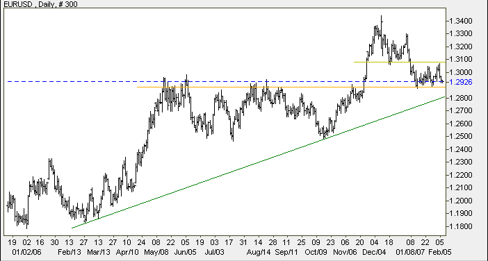 euro us dollar