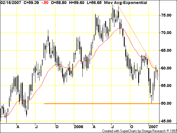 crude oil