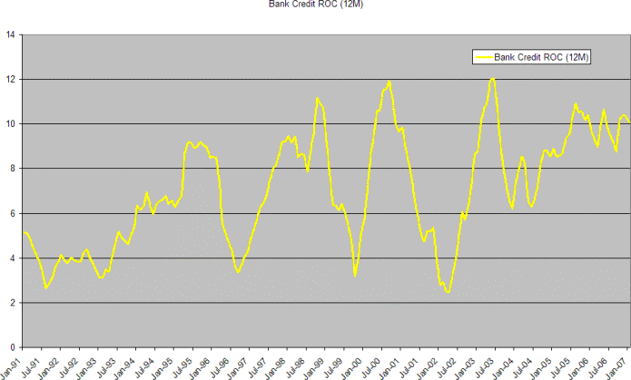 bank credit growth