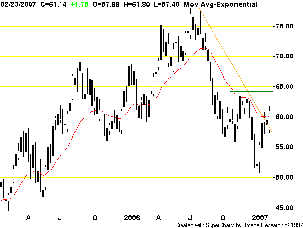 crude oil