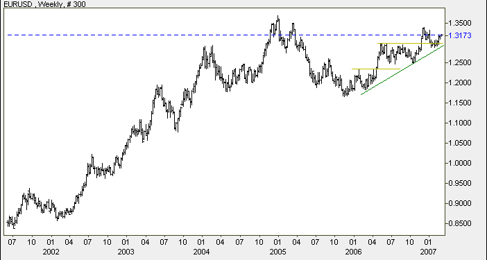 euro us dollar