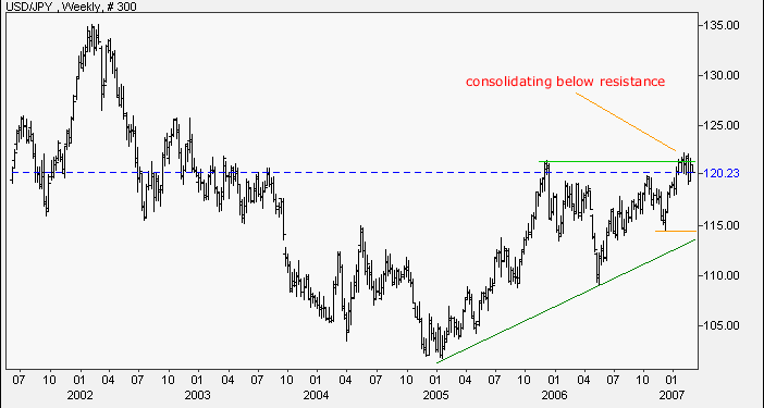 us dollar yen