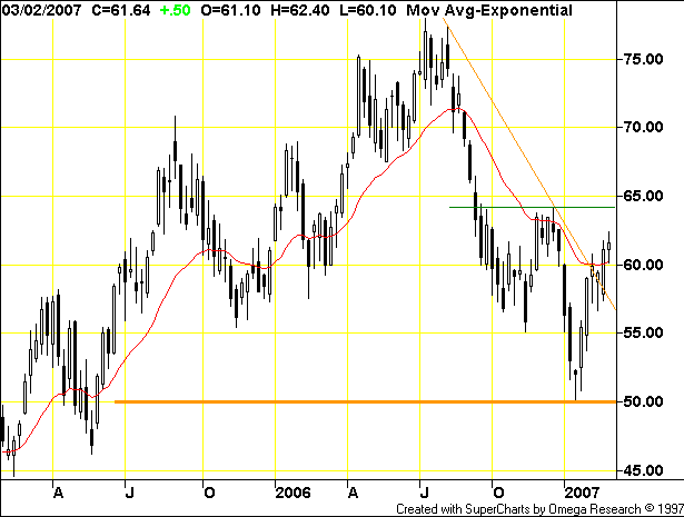 crude oil