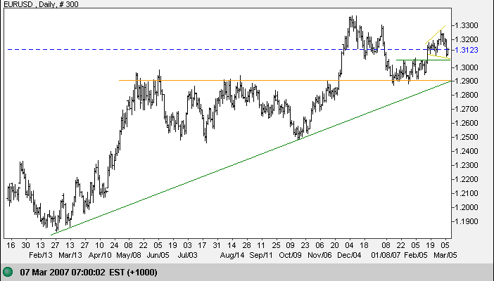 euro us dollar