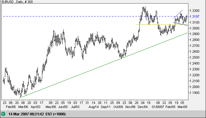 euro us dollar