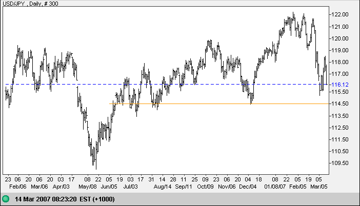 us dollar yen