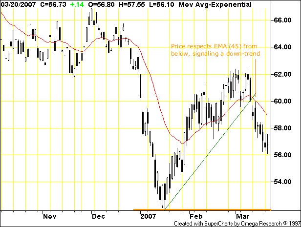 crude oil