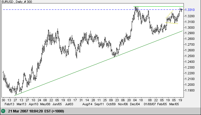 euro us dollar