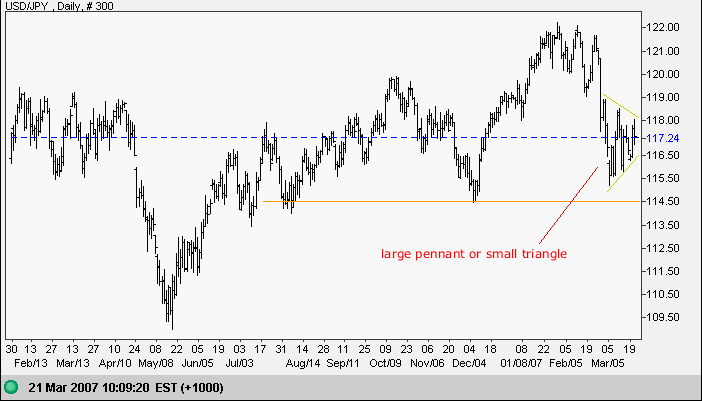 us dollar yen