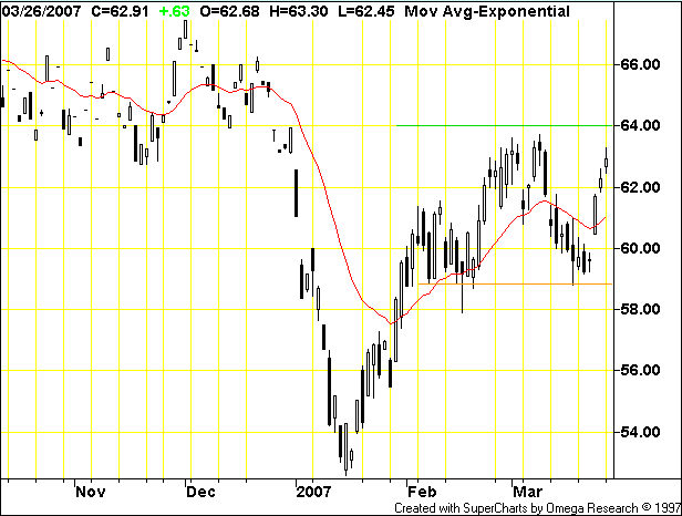 crude oil