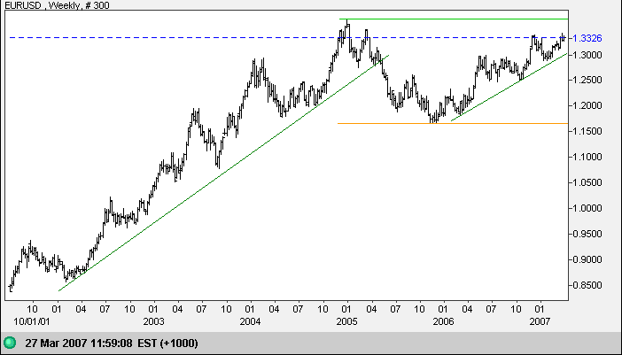 euro us dollar