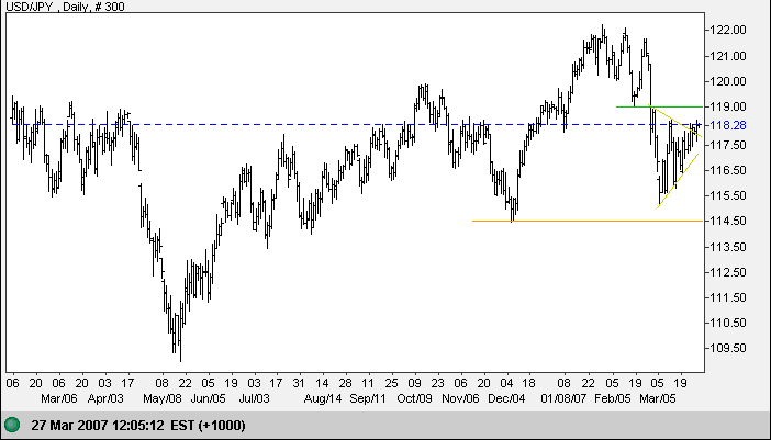 us dollar yen