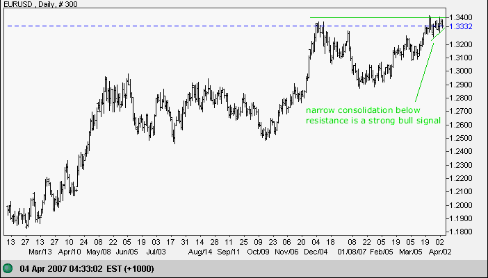 euro us dollar