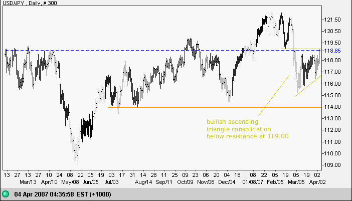 us dollar yen