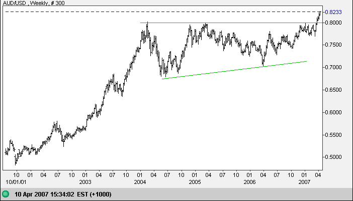 us dollar yen