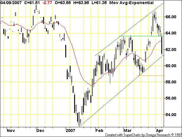 crude oil