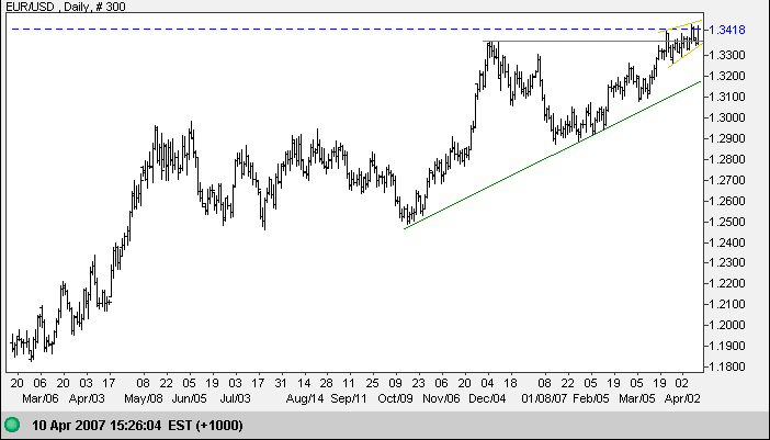 euro us dollar