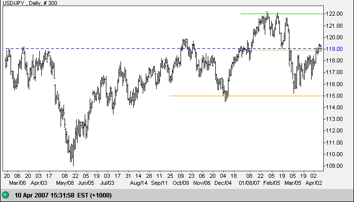 us dollar yen