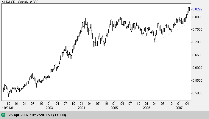 us dollar yen