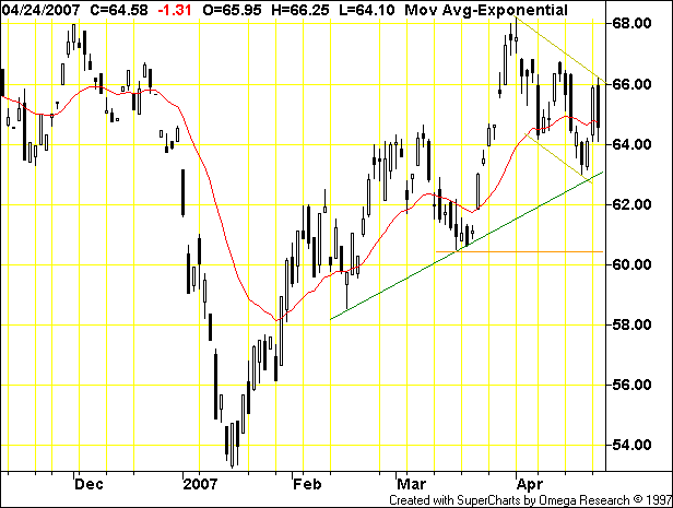 crude oil