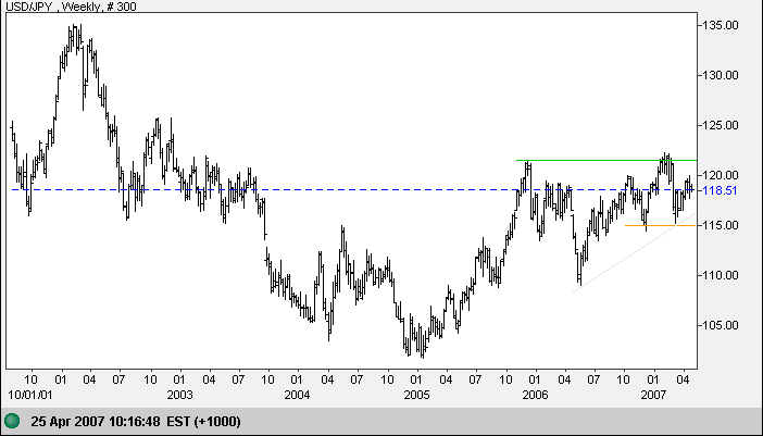 us dollar yen