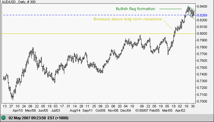 us dollar yen