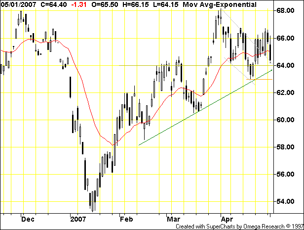 crude oil