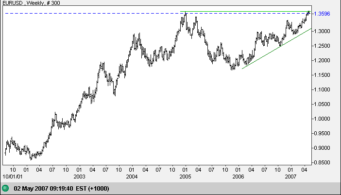 euro us dollar