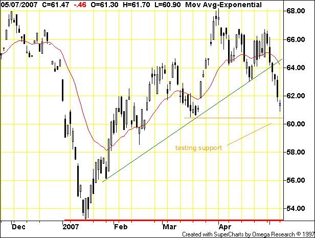 crude oil