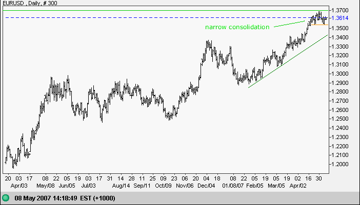 euro us dollar