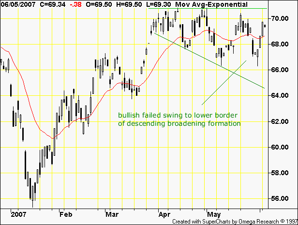 crude oil