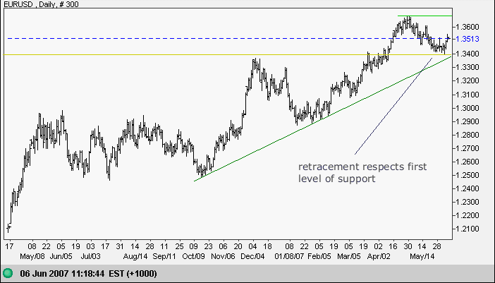 euro us dollar