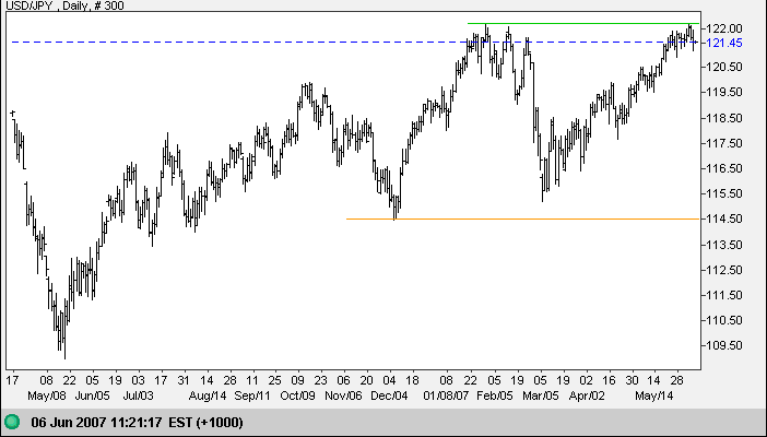 us dollar yen