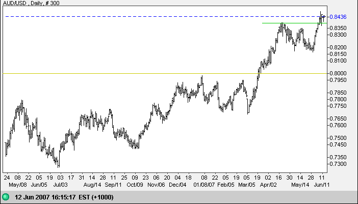 us dollar yen