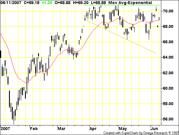 crude oil