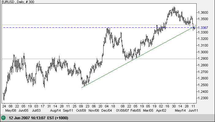 euro us dollar