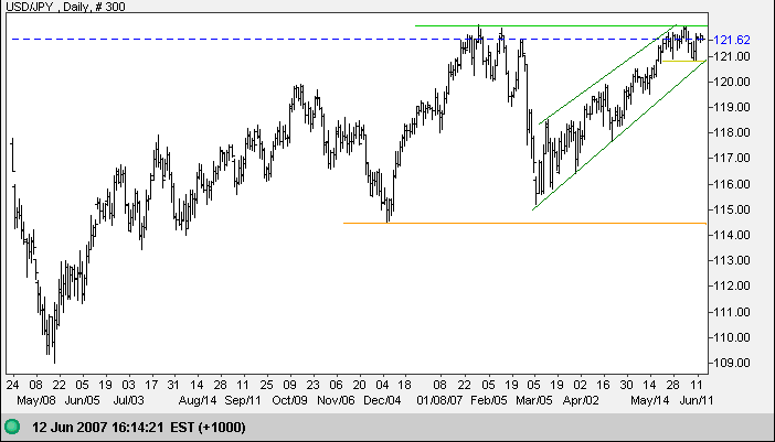 us dollar yen