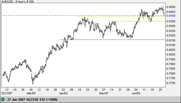 us dollar yen