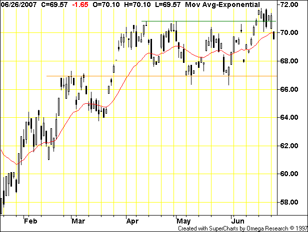 crude oil