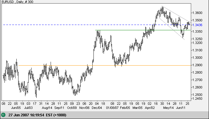 euro us dollar