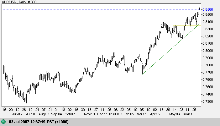 us dollar yen