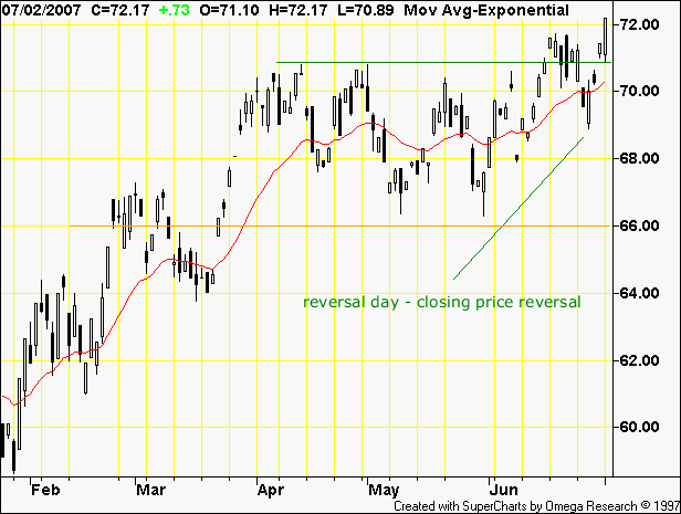 crude oil